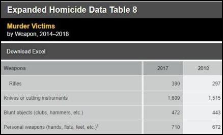 No, Knife Owners Are Not Being Thrown Under The Bus – Knife Rights